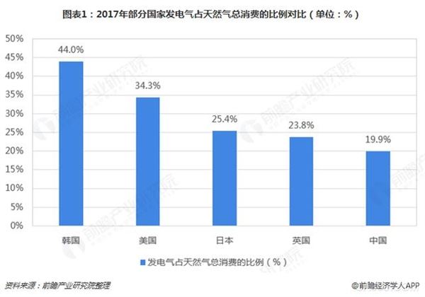 天然氣發(fā)電,燃氣發(fā)電機組