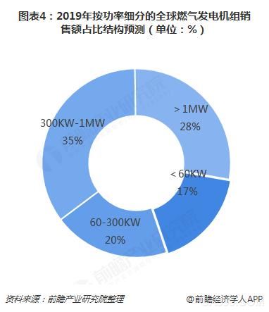 天然氣發(fā)電,燃氣發(fā)電機組