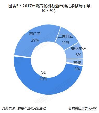 天然氣發(fā)電,燃氣發(fā)電機組