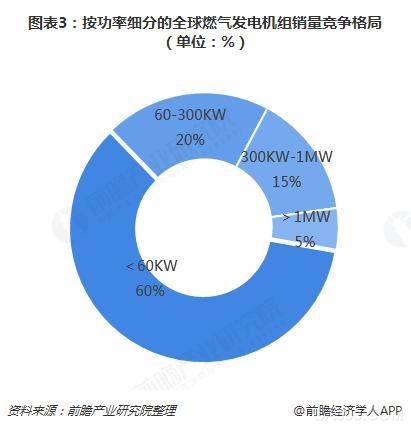 天然氣發(fā)電,燃氣發(fā)電機組